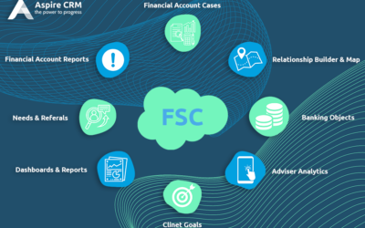 Financial Management Software With Salesforce FSC (Financial Services Cloud)