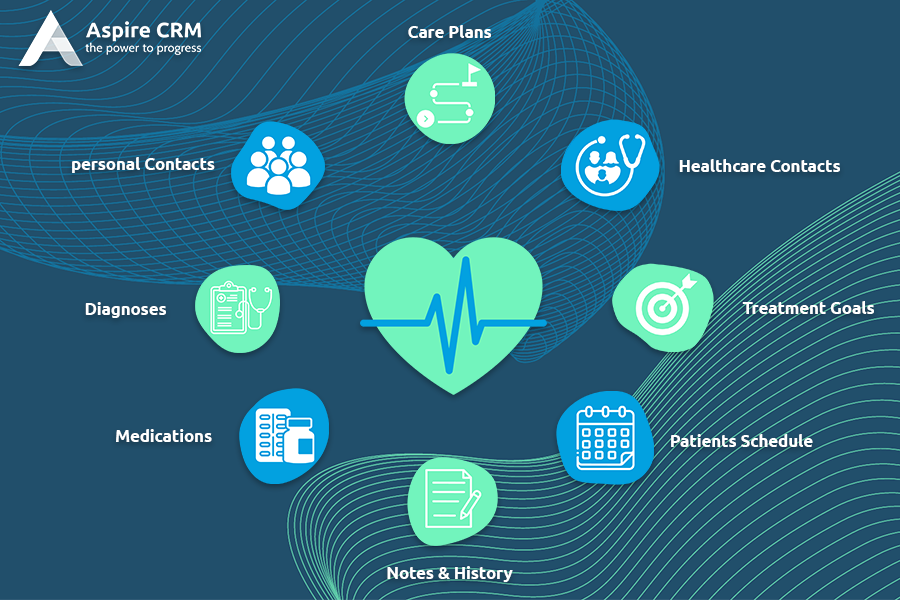 Salesforce Healthcare