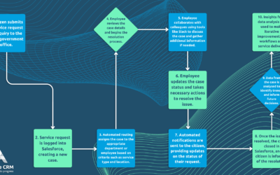 Government Workflow Automation