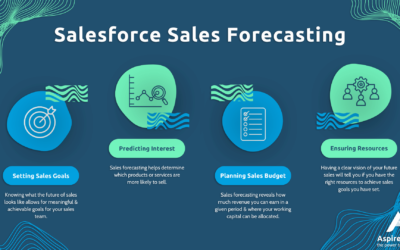 How Does Salesforce Sales Cloud Help Improve Sales Forecasting?