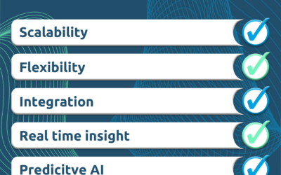 The Benefits of Using Salesforce as Your IT CRM Software