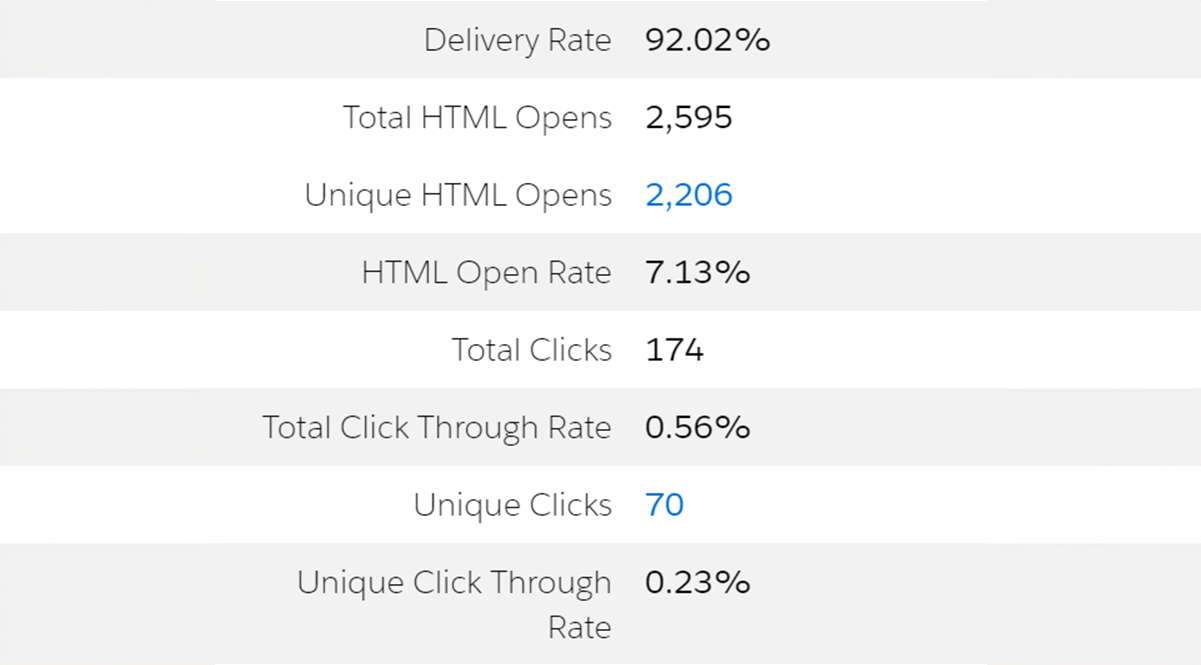 Salesforce Marketing Cloud analytics and reporting