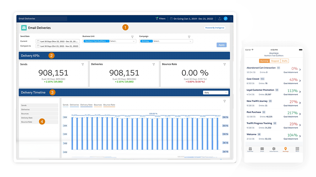 Custom Salesforce CRM Development - marketing cloud dashboard