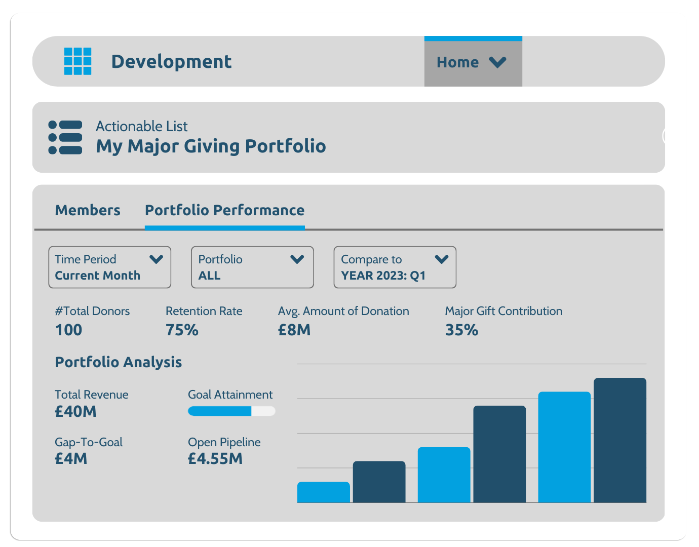 Salesforce Nonprofit Cloud: Fundraising Portfolio