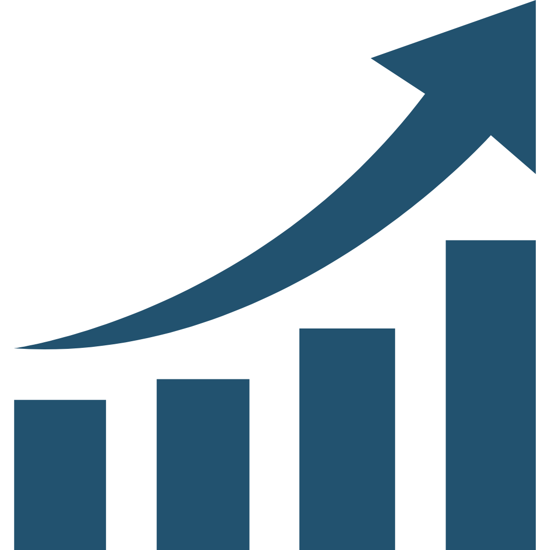 Quick Trend Identification