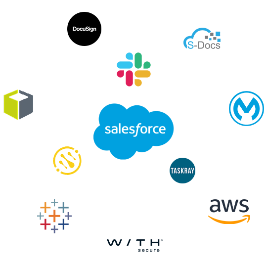 Aspire CRM Salesforce Partners