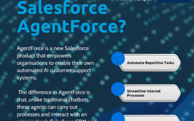 What is Salesforce AgentForce?