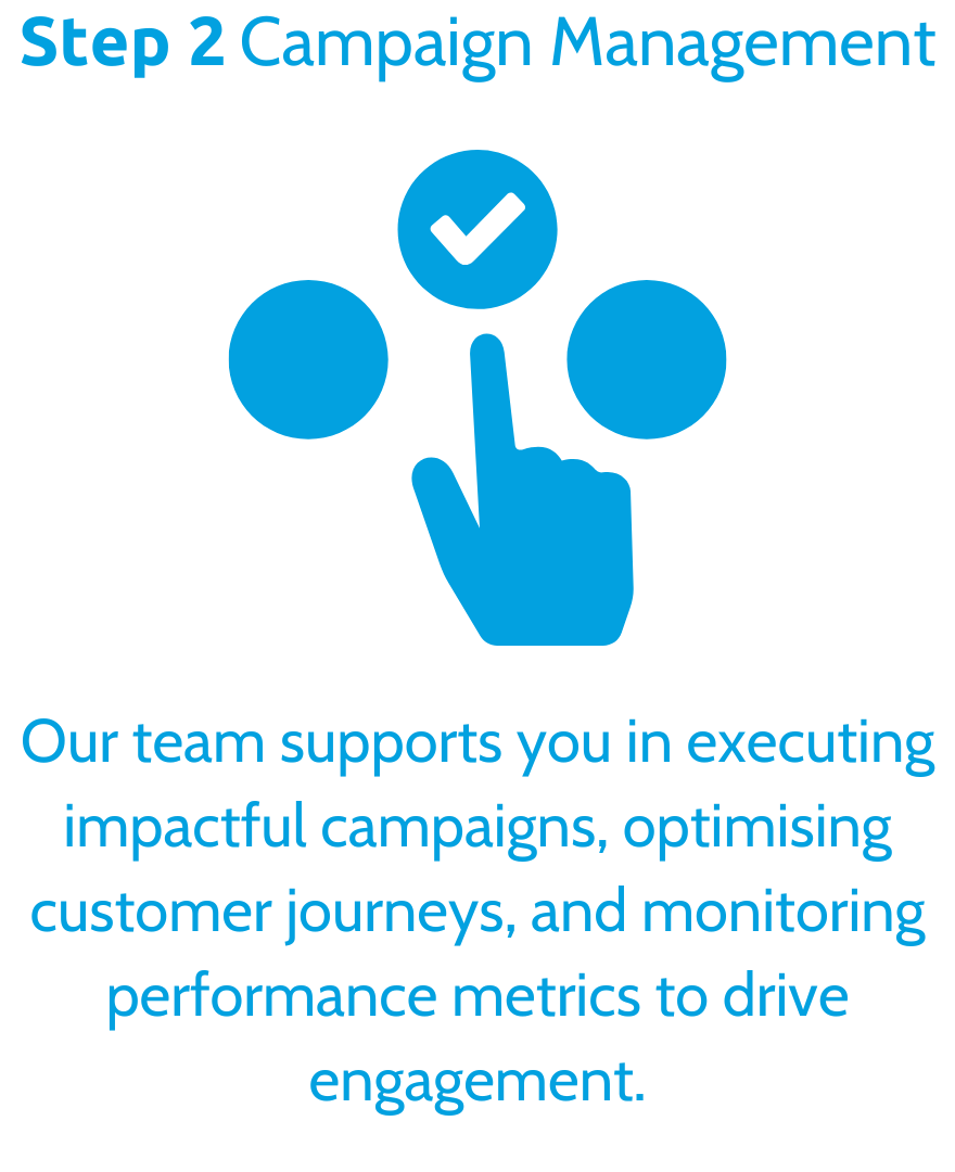 Salesforce Marketing Cloud Support Step 2: Campaign Management