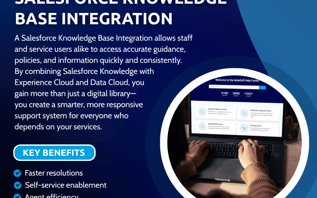 Salesforce Knowledge Base Integration