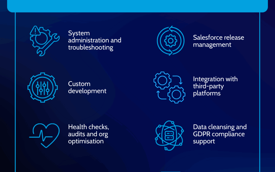 Salesforce Managed Services Consulting