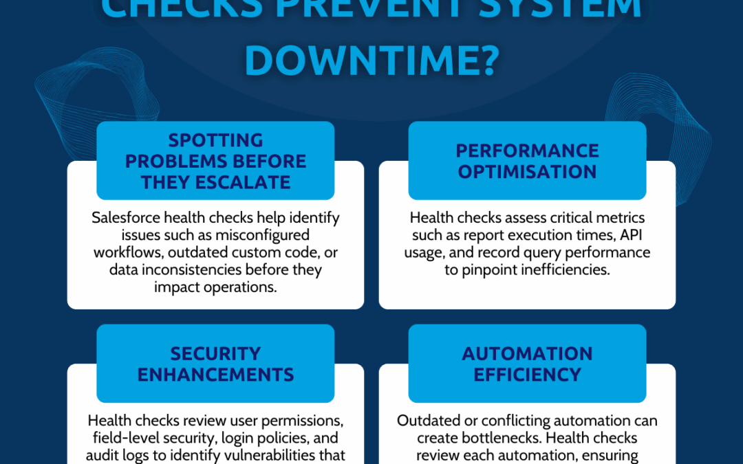 How can CRM Health Checks Prevent System Downtime?